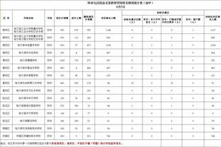 感谢有你 祝福远航！官方：13名球员离开辽宁铁人